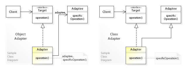 Adapter UML Diagram